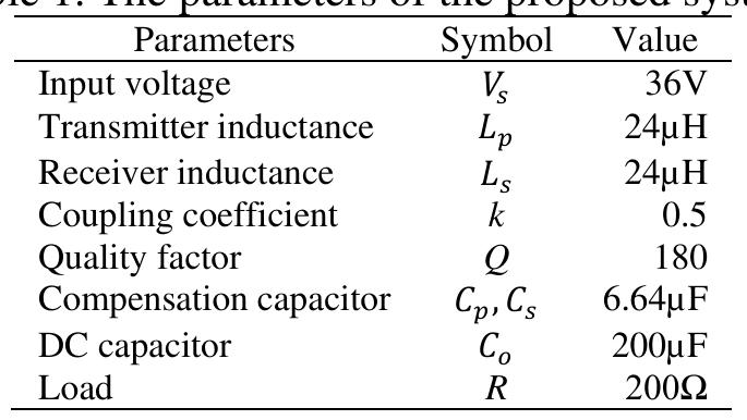 EXPERIMENTAL SETUP 
