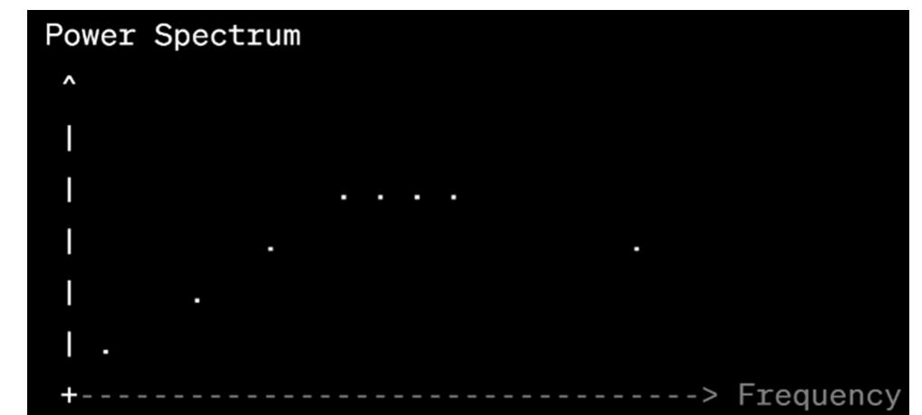 frequency-domain analysis techniques. It allows for the identification of specific frequencies associated with cable faults or anomalies.  FIG. 9. GRAPH OF POWER SPECTRUM  # Initialize ROS node and necessary variables 