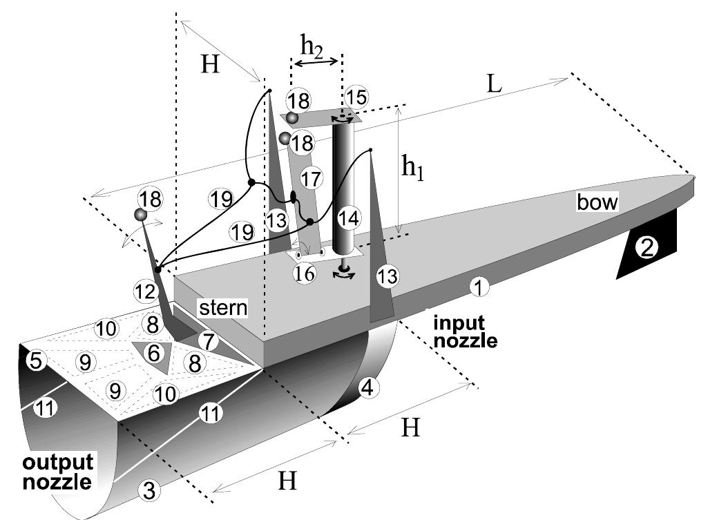 Fig. 2 General view to the construction of the model (draft)  cut 6 in the film 5 (Fig. 2, Fig. 3,a,b,c,f), rigid petal 7 (Fig. 2, Fig. 3,b), rigid floats 8 (Fig. 2, Fig. 3,c), rigid floats 9 (Fig. 2, Fig. 3,c), rigid floats 10 (Fig. 2, Fig. 3,c), lines 11 of bending (Fig. 1, Fig. 3,b,e,f), oscillator 12 of petal 7 (Fig. 2), supports 13 (Fig. 2), the rotating column 14 (Fig. 2), horizontal parts 15 and 16 of column 14 (Fig. 2), the rotating oscillator 17 (Fig. 2), concentrated masses 18 (Fig. 2), the non- extensible threads  19 (Fig. 2). There 1 =0.48, H =0.1, hy =0.19, hy = 0.05 in Fig. 2. Total mass of model is equal to 0.11. Here and  below the SI is used for the representation of all concrete values. 
