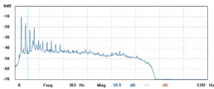 One of the most common types of interference, and one of the simplest to reduce, is tones and hum. Hum typically comes from power lines, fluorescent lights or other electrical sources. It is seen in the spectrum as spikes at 60 Hz and harmonics thereof (Figure 1). 