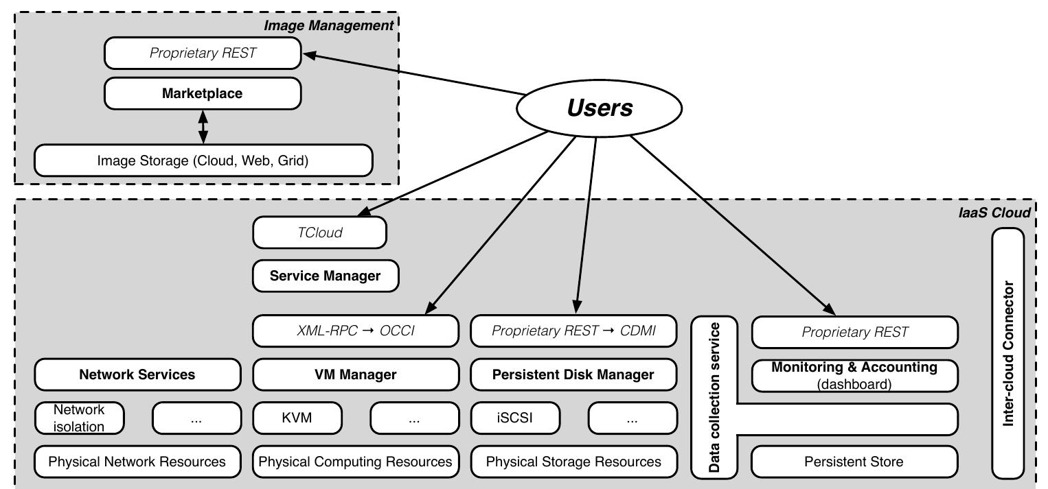 system, from a single interface. 