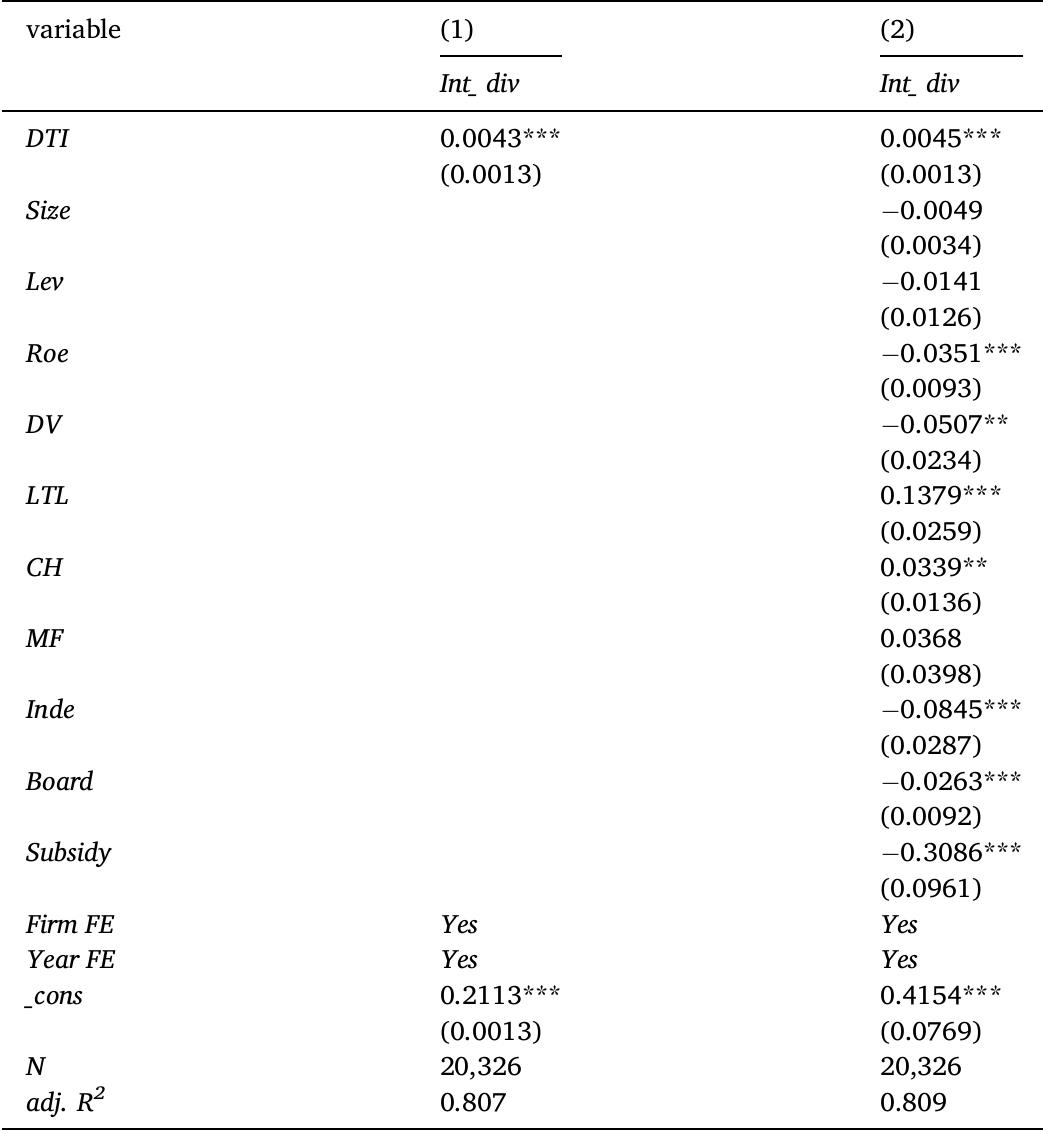 Notes: , and * suggest statistical significance at the 1 %, 5 %, and 10 % levels, respectivaly. The robust standard error is shown in parentheses.  Baseline regression test. 