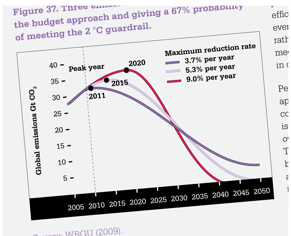 Figure 13: From the 2011 Climate Commission ‘Critical Decade’ report. 