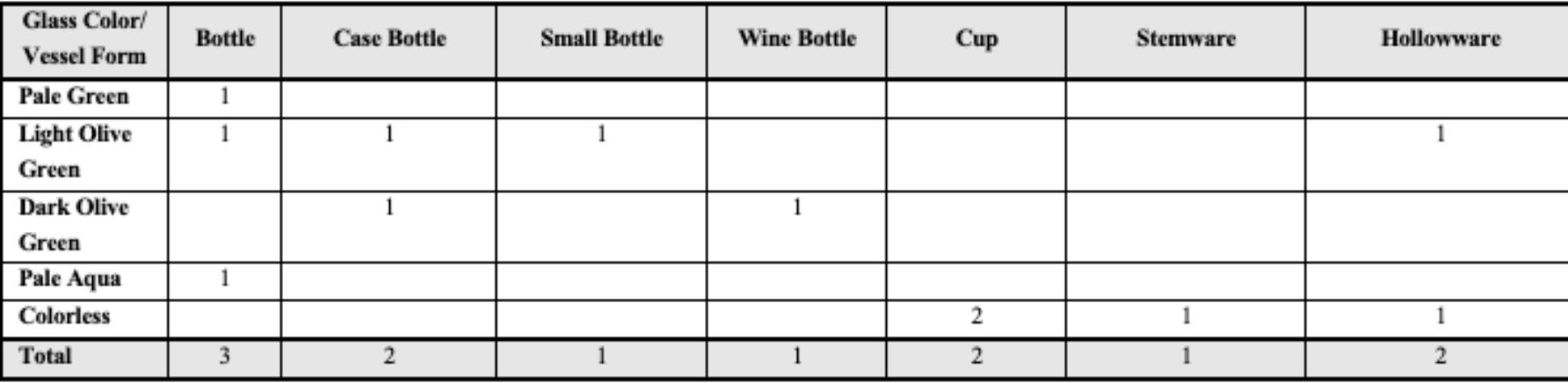 central New Jersey, instead, preferred to drink locally-made cider, brandy, and whisky, which could be packaged and stored in wooden casks  and barrels (Wacker and Clemens 1995:163- 164). A recovered spigot possibly for a keg or  um from a  front yard deposit, evinces  consumption of locally-made spirits or non- alcoholic beverages at the site (Figure 12). In fact, applejack was heavily produced in the central New Jersey area and was of such good quality that, in 1789, geographer Jedediah Morse called New Jersey cider “the best in the world”  0 be the best  Wacker and doctrine, parti Methodists w  Wacker and C Moreau de St. Mery ranked the local ciders and claimed that “Newark cider is generally reputed  in t  C  emens 1995:164). In 1794,  he United States, and although  hat of Philadelphia is held to be close behind it, he superiority is  justly awarded to the former”  emens 1995:164). Religious  cularly those amongst Quakers and ho dominated the Lower Delaware  Valley and generally shied from intoxication, likely had a significant impact on the quantity of  bottled alco  hol  archaeologica  and stemware found on  sites in the sub-region. 
