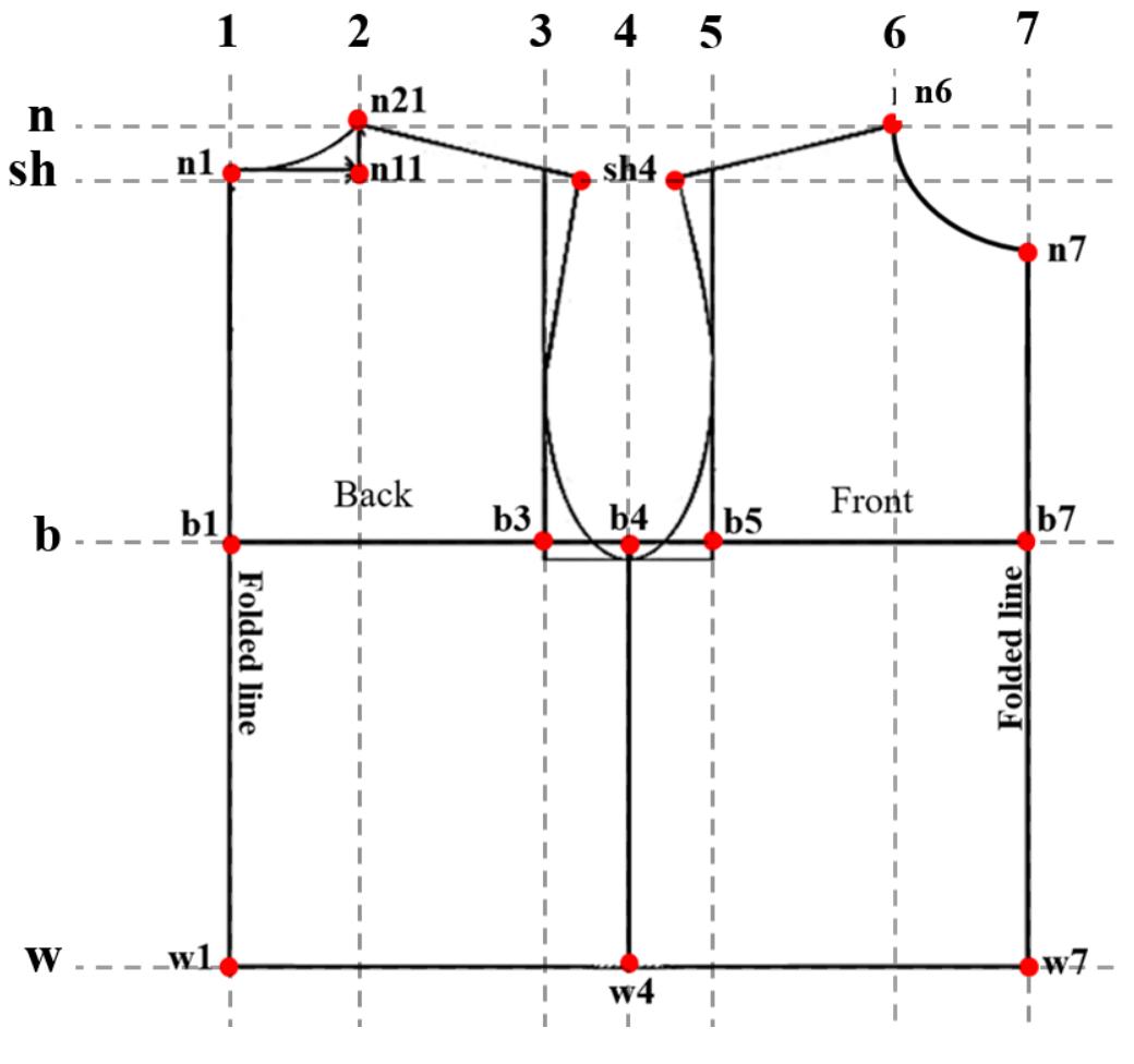 Figure 2.2 The basic block patternmaking for compression garment  in vertical and horizontal plains. 