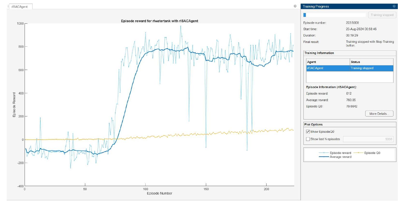 Figure A.2: Training Monitor of SAC Algorithm in Single-tank system 
