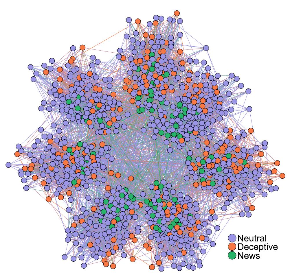 FIGURE 5. Distribution of agents in the network for scenario 1. 
