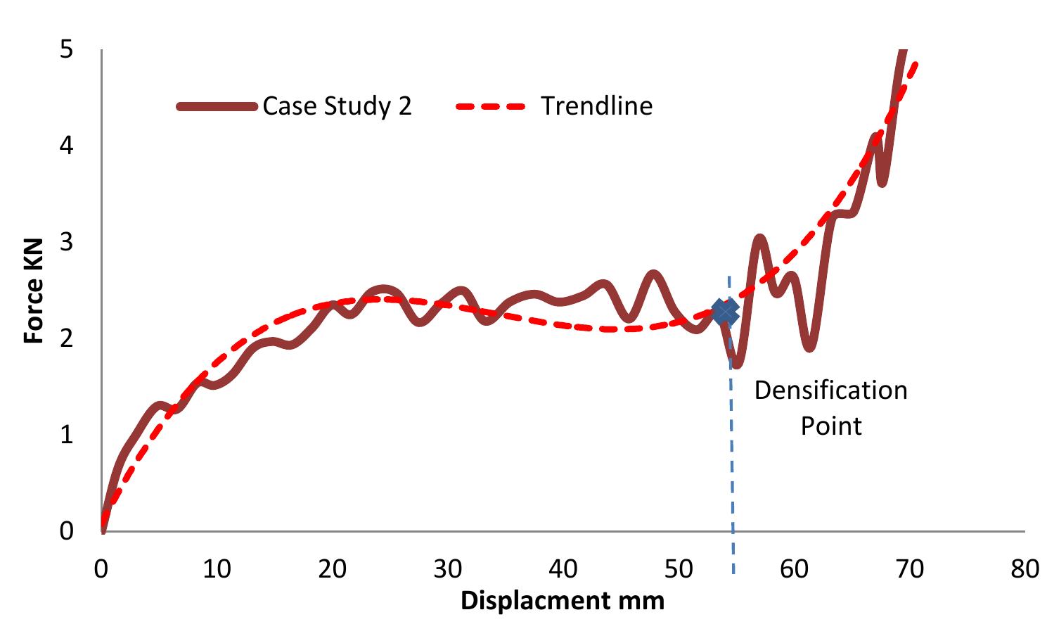 Figure 5.68 — FE Analysis for Second Sandwich Panel Case Study 