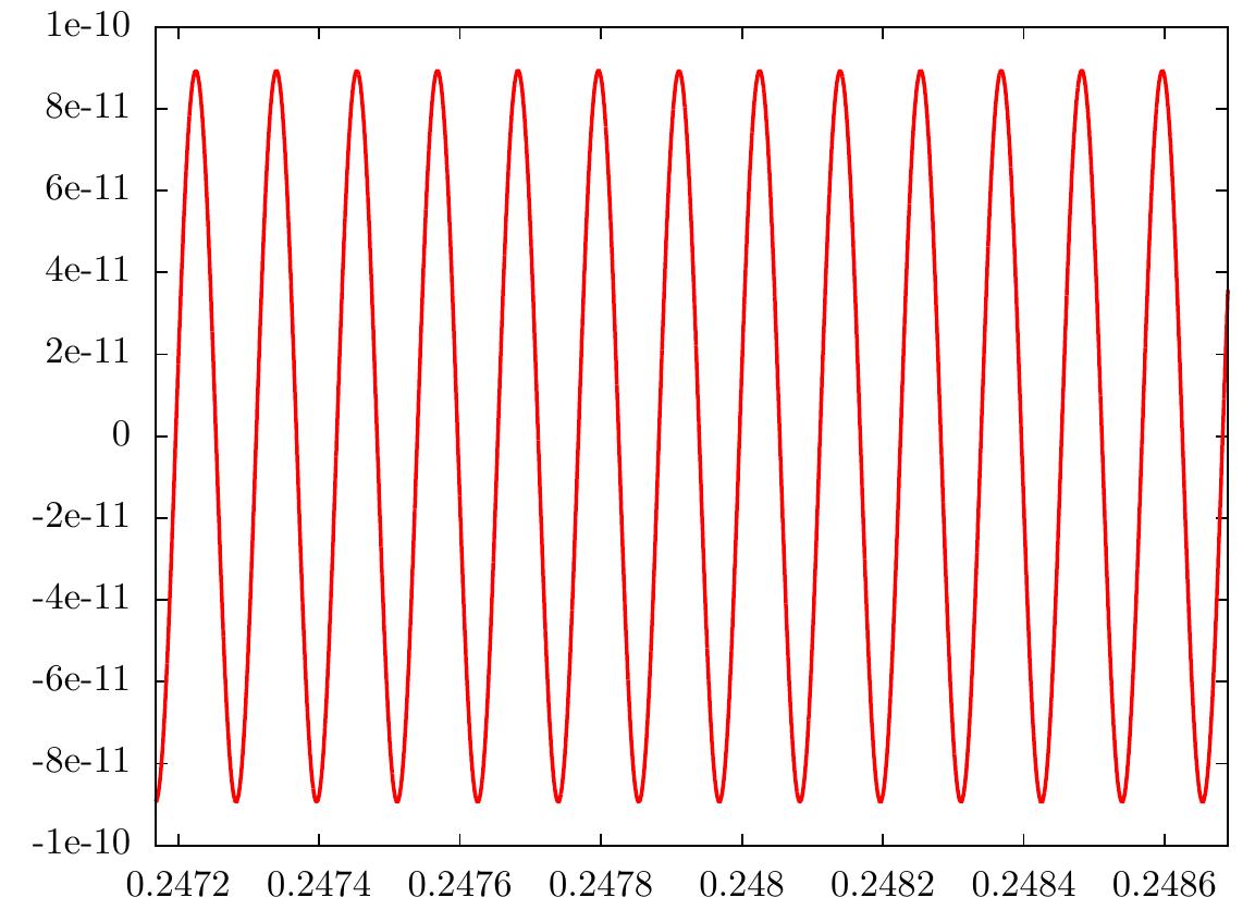 FIGURE 6. The value of the approximation error on a small interval [0.247168, 0.24869] of X, for the minimax filter satisfying the specification for Example 2.9. 