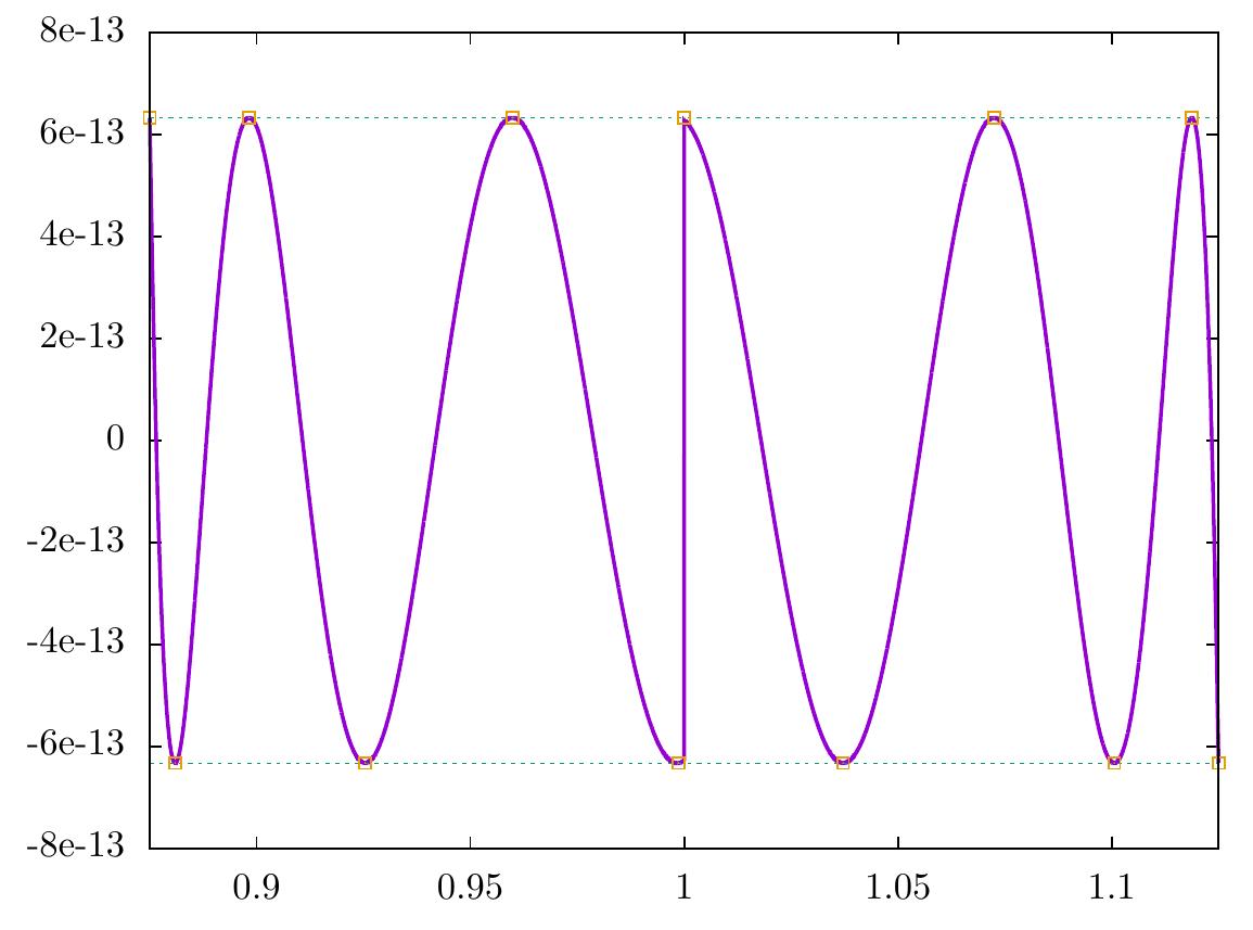 sin(x)  FIGURE 7. Degree n = 10 minimax approximation of f(x) = In(«)e in terms of relative error. 