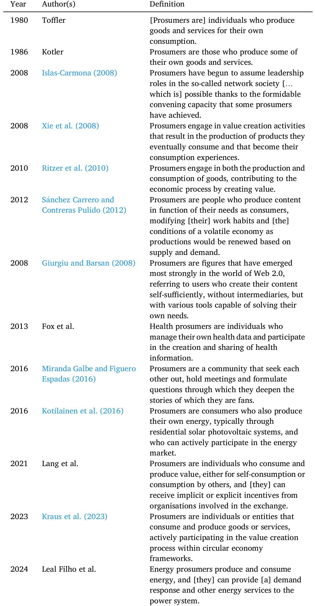 Note: This table contains all the unique definitions provided in the 67 papers included in this study.  Definitions of prosumers. 