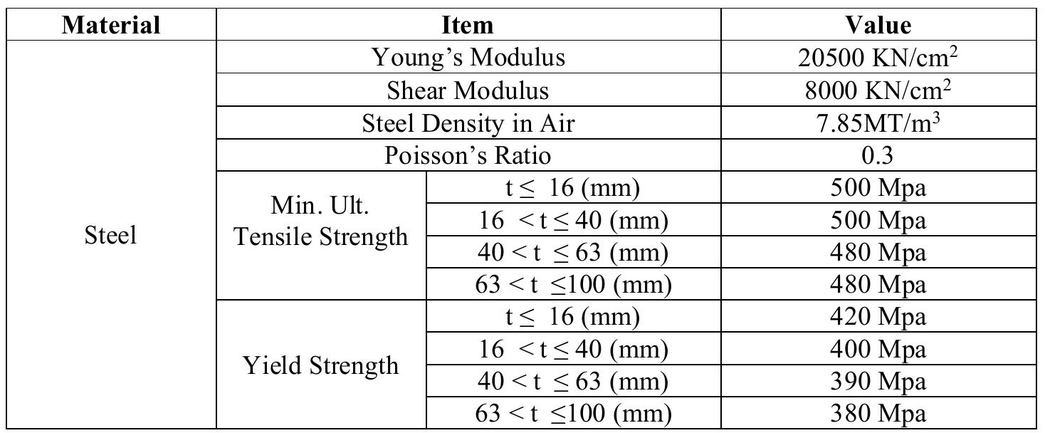 Table 1. Steel material properties.  2.2 Dynamic analysis  The dynamic analysis of the YET-D jacket structure requires the addition of soil springs, determined by pile structure interaction (PSI) analysis, to determine the natural period and obtain the total stiffness. Adding structural mass in the form of jacket platform self-weight, dead load, virtual mass due to fluid movement, and trapped fluid mass is necessary for optimal stability. The calculation of the natural period is performed using the Multi-Degree of Freedom (MDOF) concept. The stiffness matrix, mass matrix, and shape mode are used to calculate the eigenvalue [7]. 