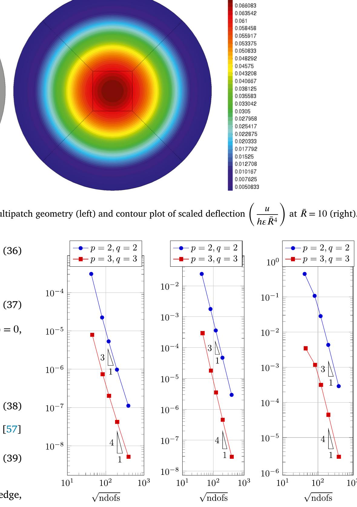 Fig. 4. Numerical example 4.1(a) (Circular plate with clamped edge): Conver- gence rate of displacement (L, error) with R= 10 (left), R = 100 (middle) and R= 1000 (right).  It can be seen that the cubic order discretization gives very good results even at coarse mesh. Fig. 4 visualizes the convergence rate of analysis with second order (p = 2, q = 2) and cubic order (p = 3, gq = 3) discretiza- tion. We observe that the error increases with increasing R, yet the convergence rate is close to optimal, showing that the proposed for- mulation does not exhibit shear-locking behavior. Although rescaling inflates the domain, the number of elements and degrees of freedom required to obtain a small error are not significantly affected by this rescaling. A slight reduction of convergence rate is observed for R = 10 of the cubic order analysis. This can be attributed to the loss of accu- racy when the L, error is very small (~ 10-°) and the machine precision starts to affect the computation. 