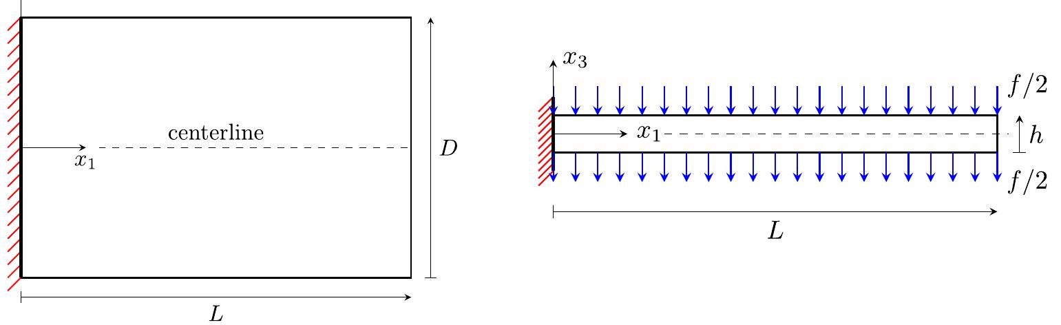 Fig. 7. Numerical example 4.2(a) (Rectangular plate with one clamped edge and three free edges): Geometry and boundary condition for (left) the analysis using FSDT plate element and (right) the 2D analysis using solid element. 