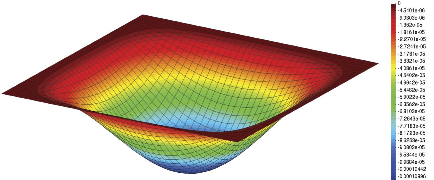 Fig. 11. Numerical example 4.2(c) (Square concrete plate with clamped boundary condition): Deflection of the plate. 
