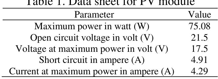 The WPVPT system proposes a system frequency of 50 Hz; therefore, a frequency matching that is formed on the transmitter coil should be taken into consideration. The capacitance of the capacitor, C, is coupled with the inductance of the transmitter, magnetic relay, and receiver coils, L. According to the following equation, the system frequency, f, the capacitance of the capacitor, C, and the inductance of the transmitter, magnetic relay, and receiver coil, L, are all related (1). Since the capacitance of the capacitor, C, is chosen first in this instance, the value of the inductance, L, may be calculated by utilizing (1).  In this case, the PV module with its data sheet in Table 1 is modelled to produce 240 V of DC output voltage. The center taps of the transmitter coil and the half bridge circuit, respectively, are linked tc the positive and negative terminals of the PV module. The simulation results and the PV module data sheet verify the PV module's performance in terms of the current versus voltage curve and the power versus voltage curve. The validation is carried out at a solar irradiation of 1000 W/m? and a temperature of 25 °C and it is based on an error percentage, where the simulation result is legitimate if the error percentage is in the range of 10% [23]. 