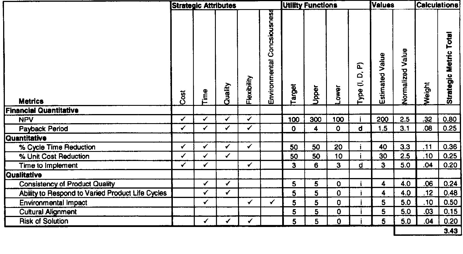 Fig. 7. Strategic analysis matrix. 
