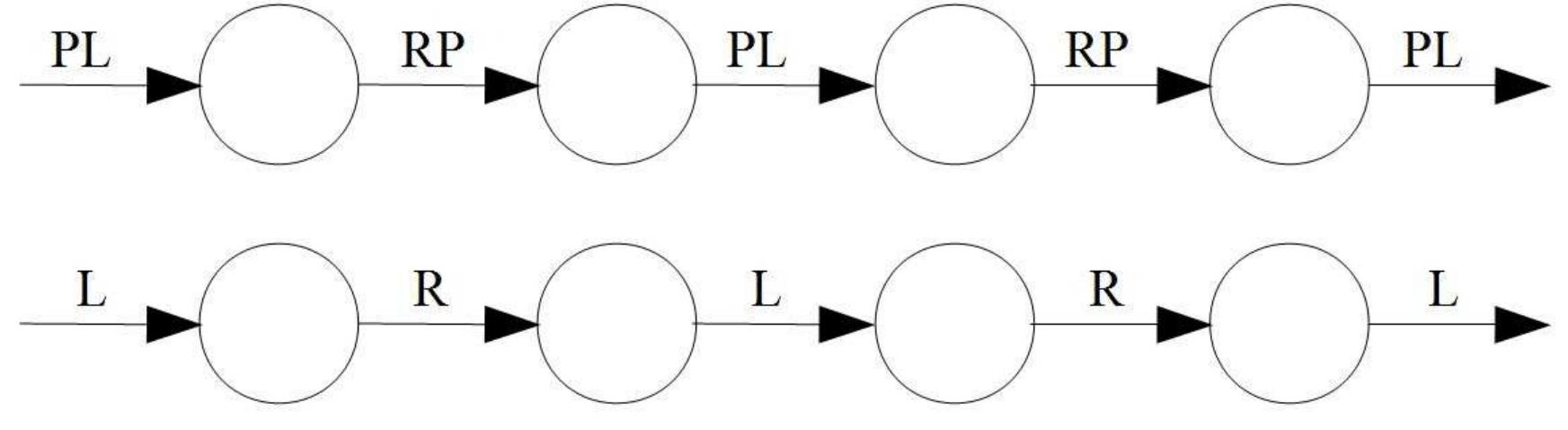 Figure 4.8 Segments of cyclic transformation graphs corresponding to RP/PL cycle of line 1 and R/L cycle of line 2 