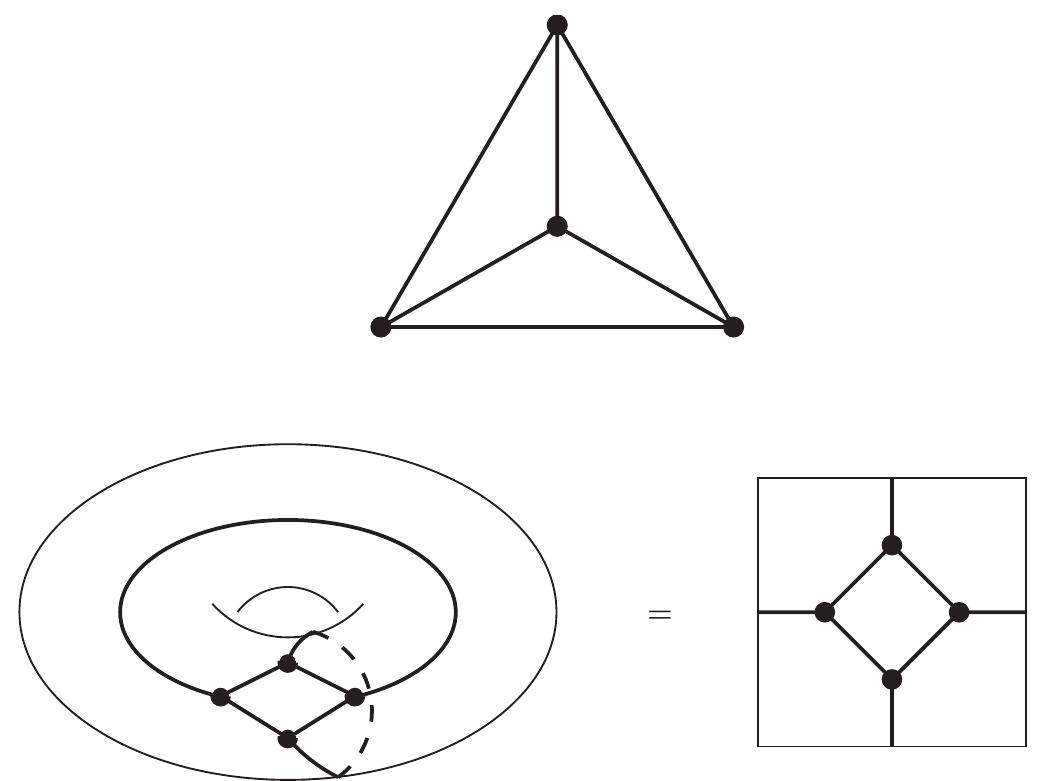 Figure 3. The graph K4 gives rise to a map of genus 0 (tetrahedron) having 4 faces of degree 3, and to a map of genus | having 2 faces, of degree 8 and 4 respectively. 