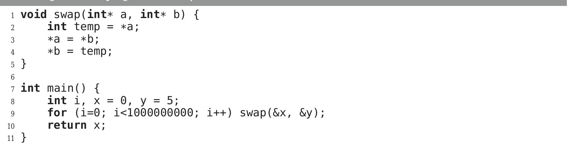 Compiling the program with gcc -S -01yields the following assembly code for the main function: 