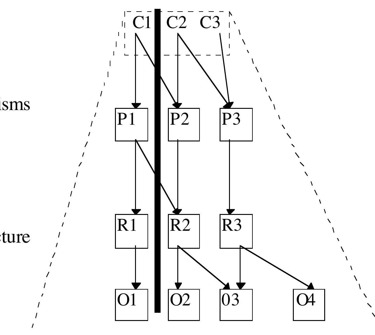 reformulated to illustrate the stealth architecture: 