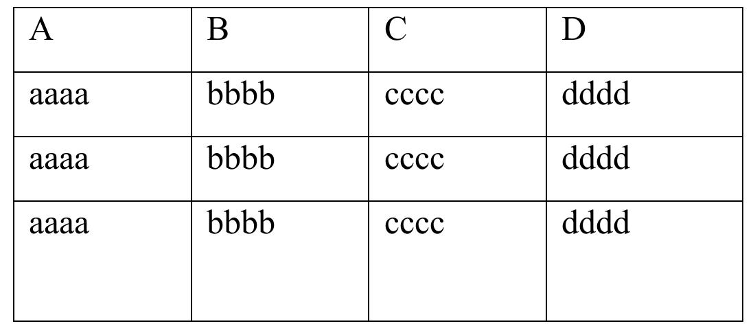 categories where each member is identical to each other member: 