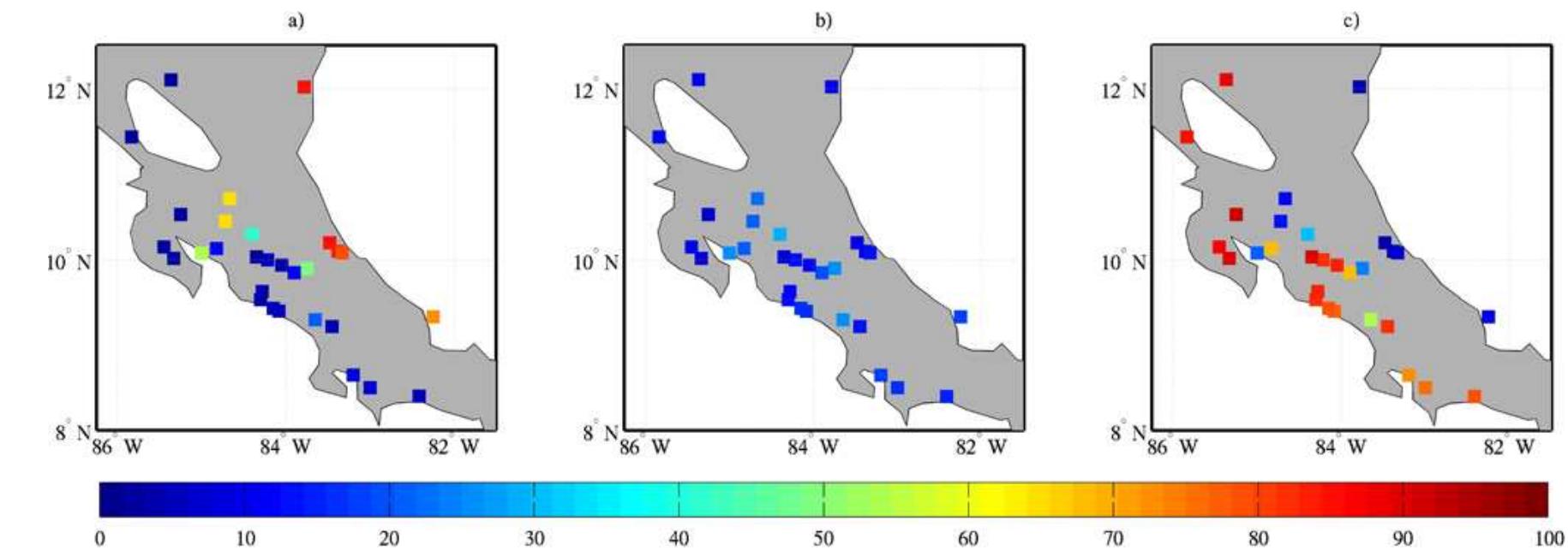 Fig. 12. CCA precipitation forecasts for ASO 2010 percentage of values below the 10th percentile (p10) using July SST as predictor. Forecast probability maps are for categories (a) Above, (b) Normal, (c) Below. 