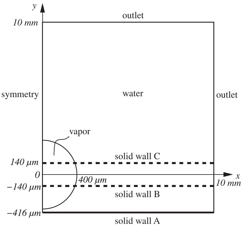Fig. 9. Collapse of a spherical vapour bubble near a solid wall: Sketch of the problem. Three configurations A-C with different wall positions are investigated.  where the temperature is the saturation temperature corresponding to the initial vapour pressure. Both fluids are initially at rest, and densities are given by the corresponding equations of state. Since Marek and Straub [12] found that the accommodation coefficient decreases with increasing ambient pressure, it is taken as 2 = 0.01. 