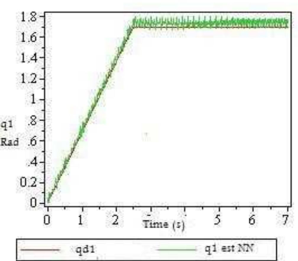 Fig. 10. Output q, of the robotic manipulator in radians  A point to point simulation was done where the end effector is moved from the initial position (0.75,0) m_ to a desired point defined by the reference angles used by the neural network controller. Therefore, the performance of the controller can be test with smoother trajectories. 