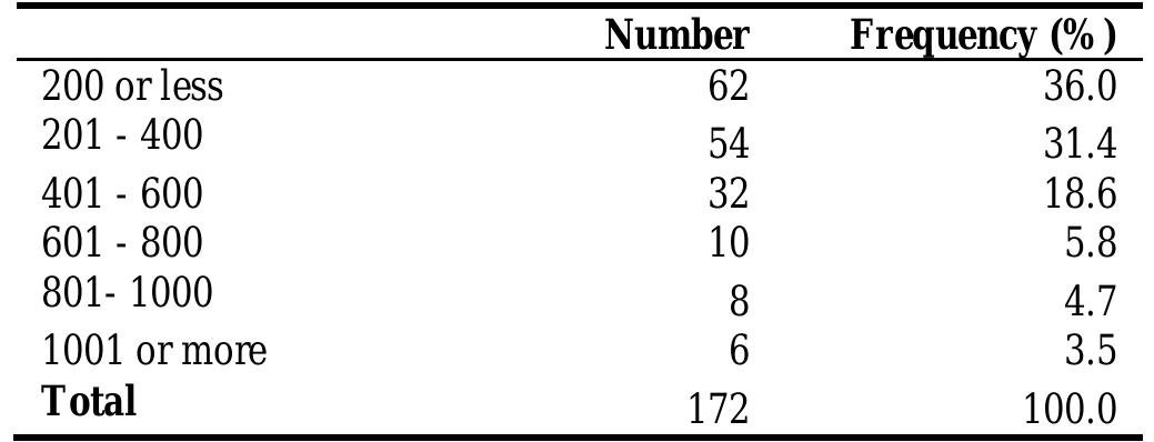 Table 8: Sample Sizes  According to research findings, the sample sizes are not calculated in the majority of the marketing publications. The sample size is determined by researchers arbitrarily. In most of the publications, sample sizes are less than 200 respondents or between 201 - 400 and 401 - 600 respondents as shown in Table 8. 
