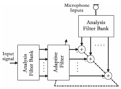 Scheme for the impulse response identification. 