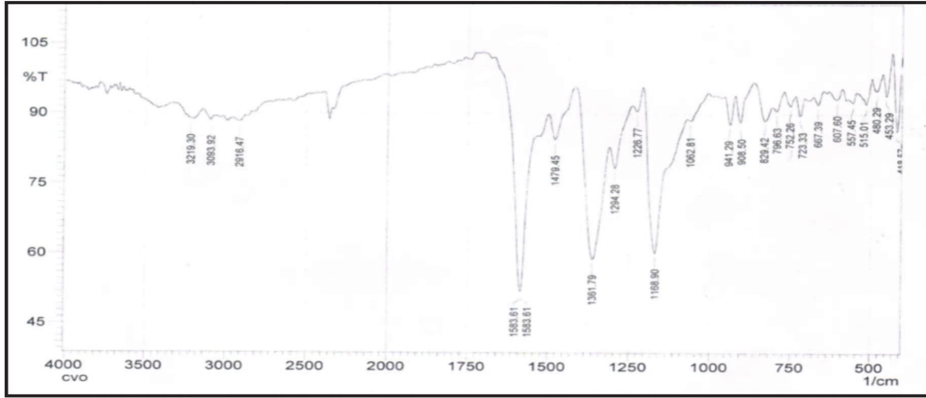 fahasin Fadhel Hadi Al-Kadhemy; Wafaa Hameed Abaas; Israa Fakher / The Effect of Gamma Radiation on the FTIR Spectrum of Crystal Violet | Polystyrene Films 2(7), pp. 11-17, 2013 