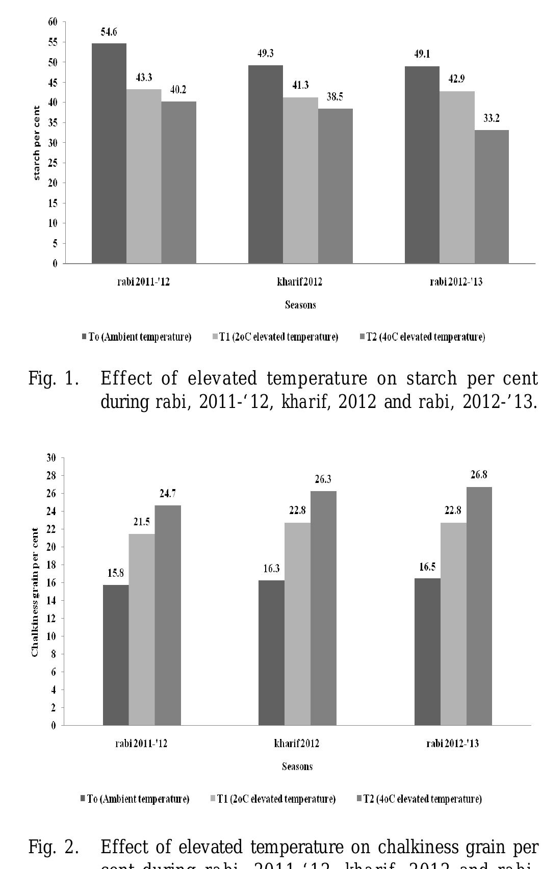 LITERATURE CITED  \saoka M., Okuno K., Fuwa H. 1985. Effect of environmental temperature at the milky stage on amylose content and fine structure of amylopectin of waxy and nonwaxy endosperm starches of rice (Oryza sativa L.). Agric. Biol. Chem.49 : 373-379. 