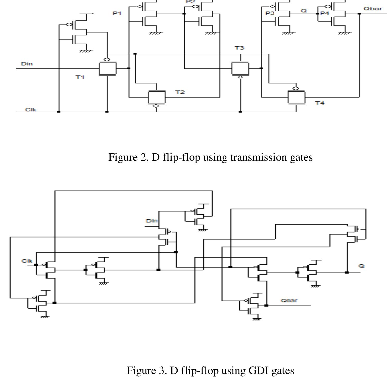 4. PROPOSED LEAKAGE REDUCTION TECHNIQUES  In this section two leakage reduction techniques namely transistor stacking and self-adjustable voltage level circuit that are applied to the above circuits are described.  4.1. Leakage current control using transistor stack  The leakage current flowing through a stack of series connected transistors reduces when more than one transistor of the stack is turned OFF. This effect is known as the “Stacking Effect” [22] When two or more transistors that are switched OFF are stacked on top of each other [Refer Fig 4a], then they dissipate less leakage power than a single transistor that is turned OFF [Refer Fig 4b]. This is because each transistor in the stack induces a slight reverse bias between the gate anc source of the transistor right below it, and this increases the threshold voltage of the bottor transistor making it more resistant to leakage. Therefore in Fig. 4a transistor T2 leaks less current than transistor Tl and T3 leaks less than T2. Hence the total leakage current through the transistors T1, T2 and T3 is decreased as it flows from Vag to Gnd. So Teak! is less than Ieak2. It natural stacking of transistors do not exist in a circuit, then to utilize the stacking effect a single transistor of width W is replaced by two transistors each of width W/2. The proposed D flip-flog circuit using stacking effect is shown in Fig. 5.The leakage reduction achievable in a two-stack  