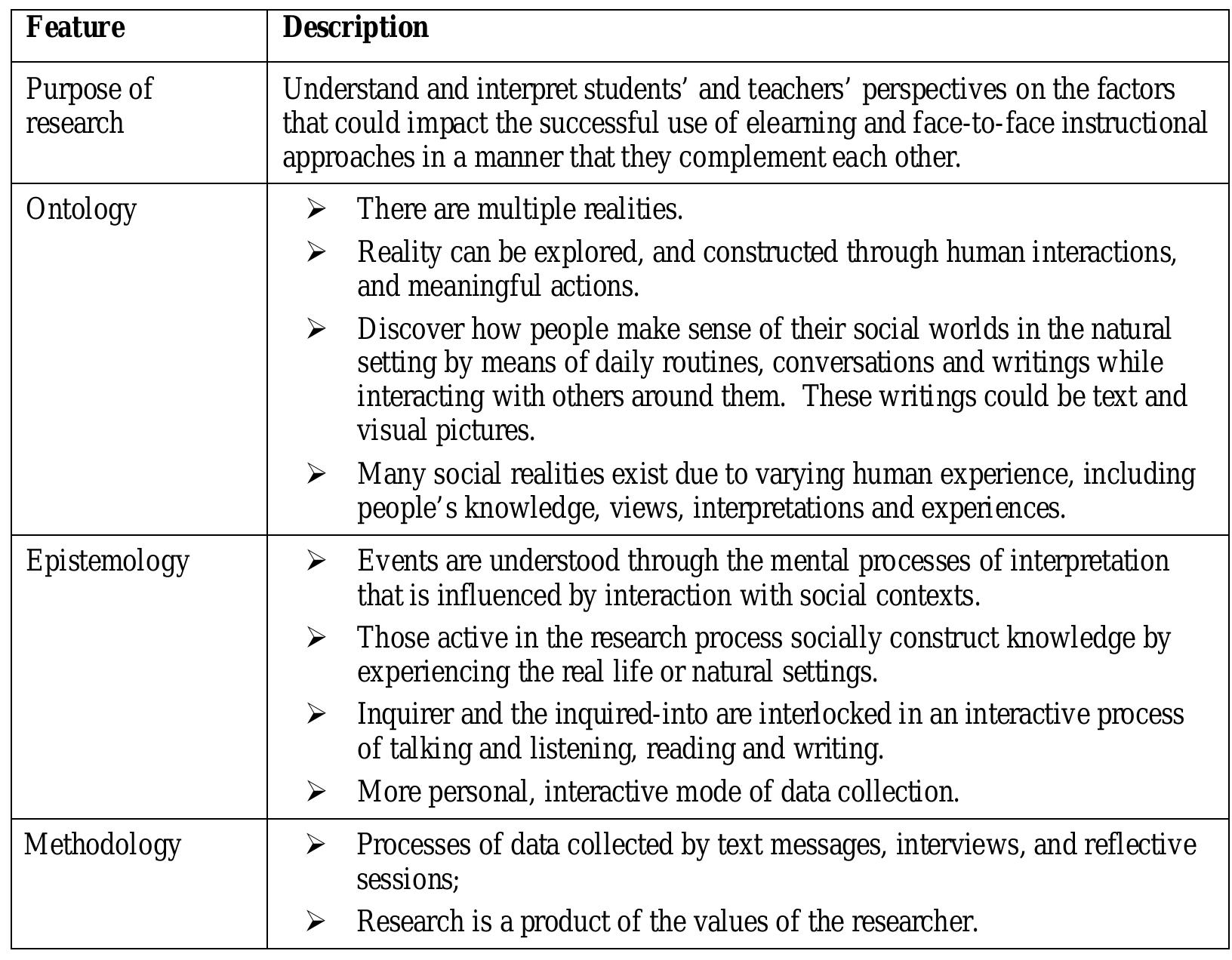 Table 4.1: Characteristics of interpretivism 