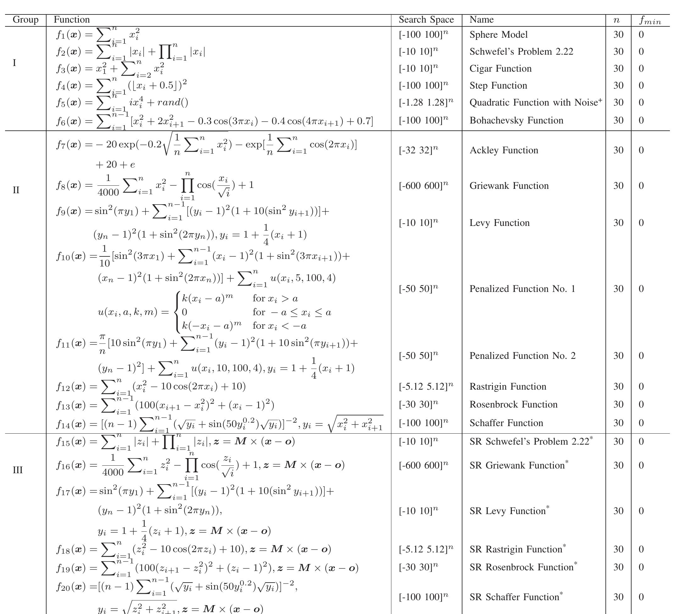 * rand() is a random number uniformly generated in the range [0 1). * “SR” stands for “Shifted and Rotated”. o is a shifting vector and M is a transformation matrix. o and M can be optained from [22]. 