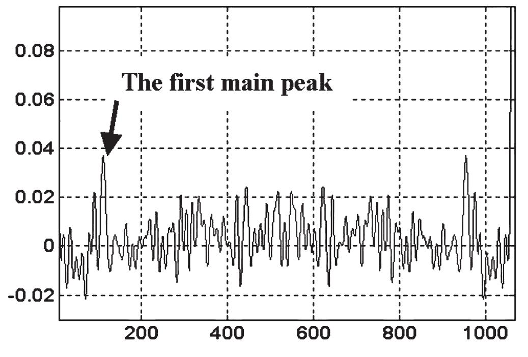 FIG. 7. Cepstrum of a pulse wave 