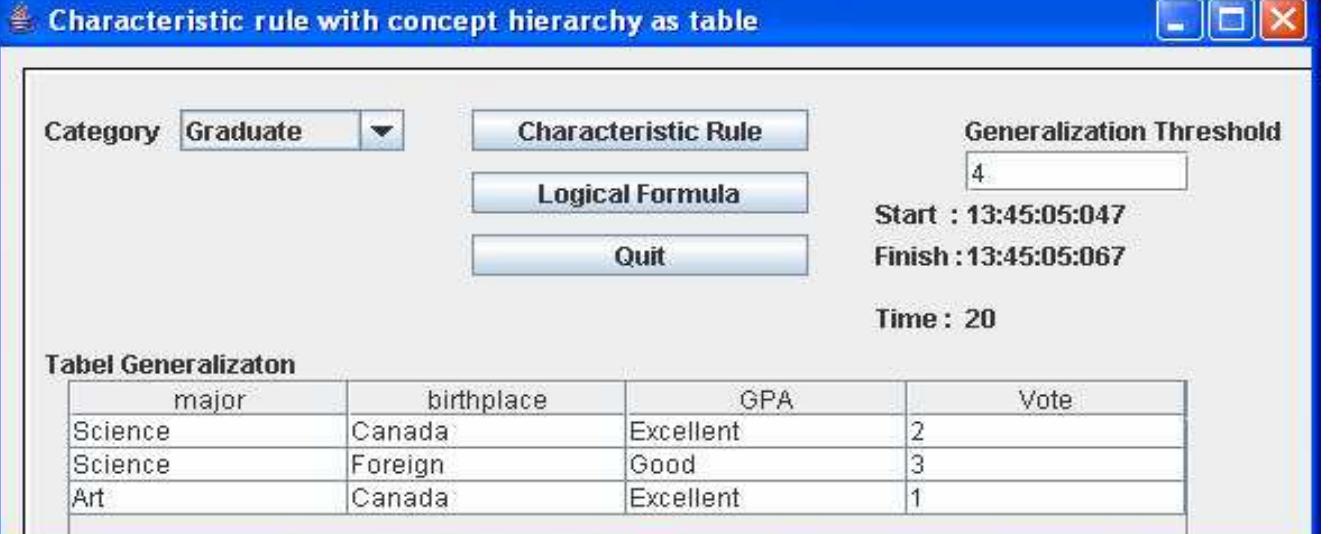 Figure 16. Characteristic rule for current attribute oriented induction program with generalization threshold = 4 and further generalization on birthplace attribute  