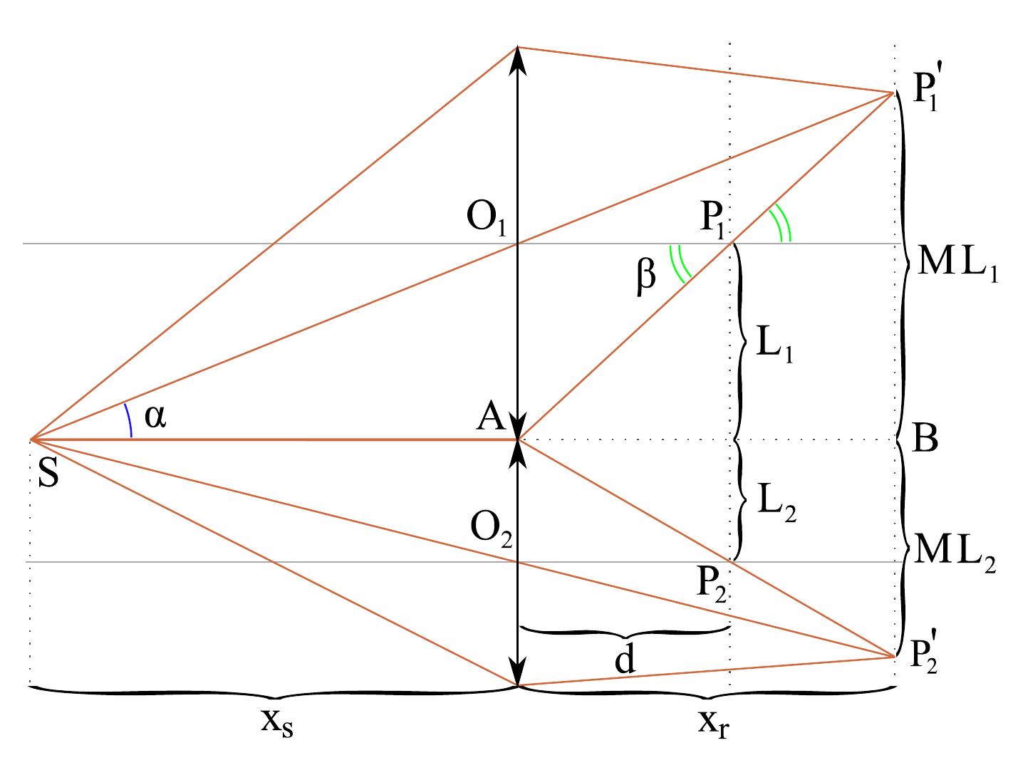 Figure 21: magnification of the reconstructed object 