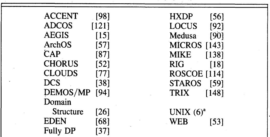 “The (6) after UNIX indicates that there are at least six extensions to UNIX for distributed systems including LOCUS [92], [97], [140], and those exten-  sions done at Bell Laboratories [75], Berkeley [102], Purdue, and Newcastle upon Tyne [96]. 
