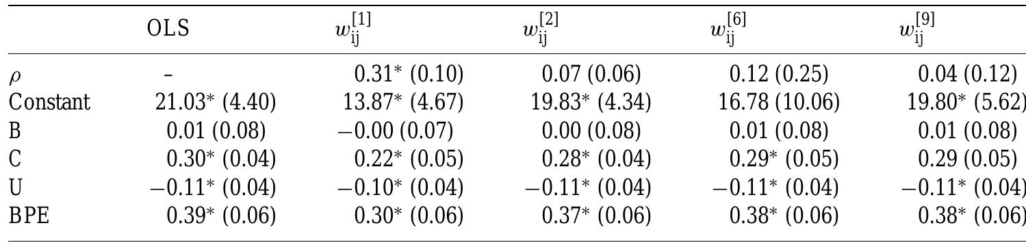 Network effects model for the Louisiana voting data  Table 3  Table 4 