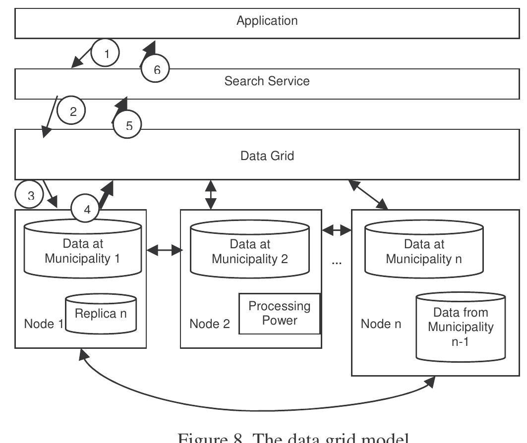 Transaction Management Research Group, 2005).  for transactions, but the topic is on the agenda of the Open Grid Forum (OGF  describe the data which can then be included in any data query. 