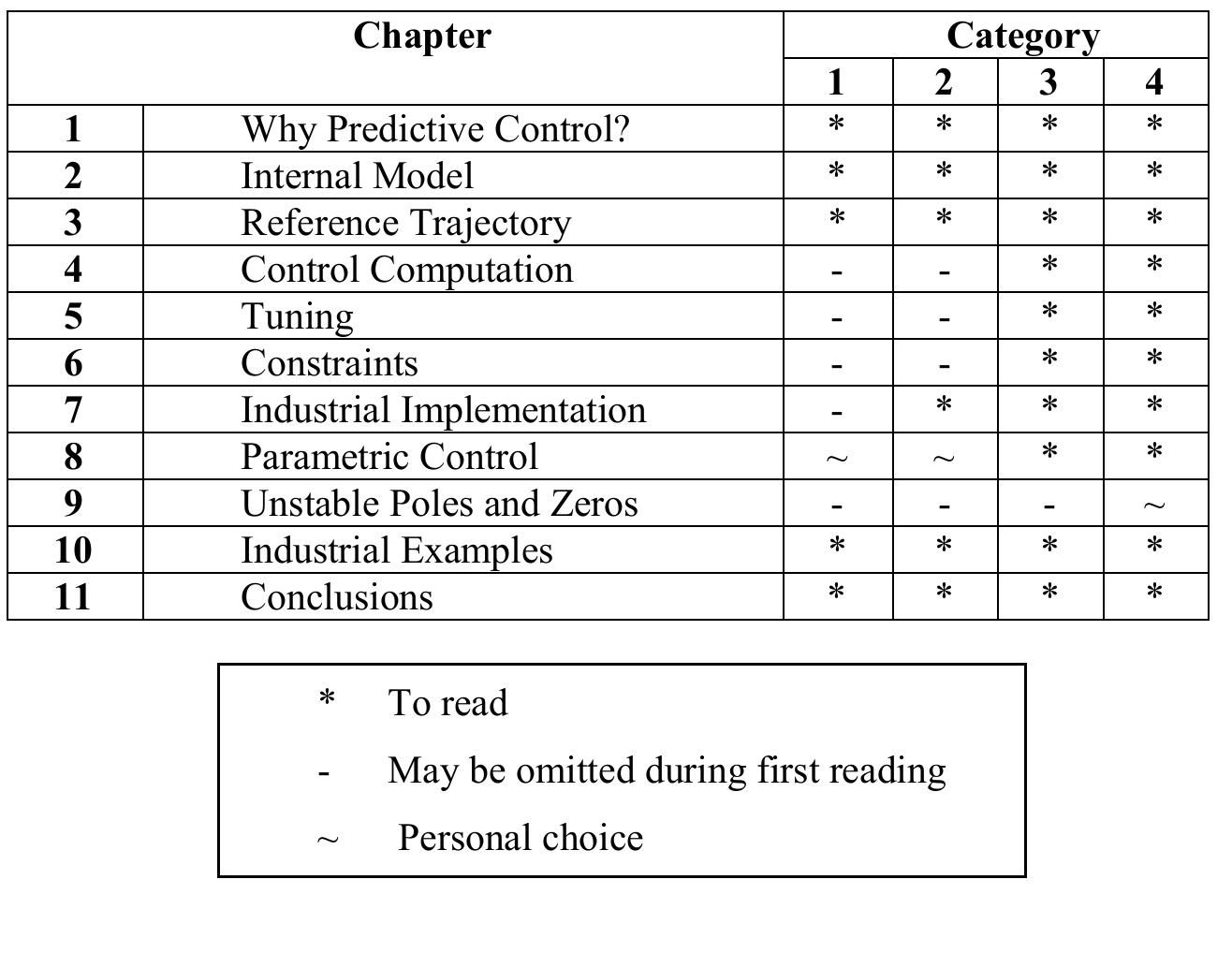 Acknowledgments  The following guide indicates the suggested reading path for each category of reader. 
