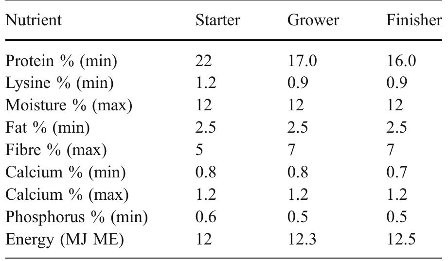 Table 1 Feed specifications (guaranteed levels of nutrients) of the three phase Epol (Pvt) Ltd broiler diets 