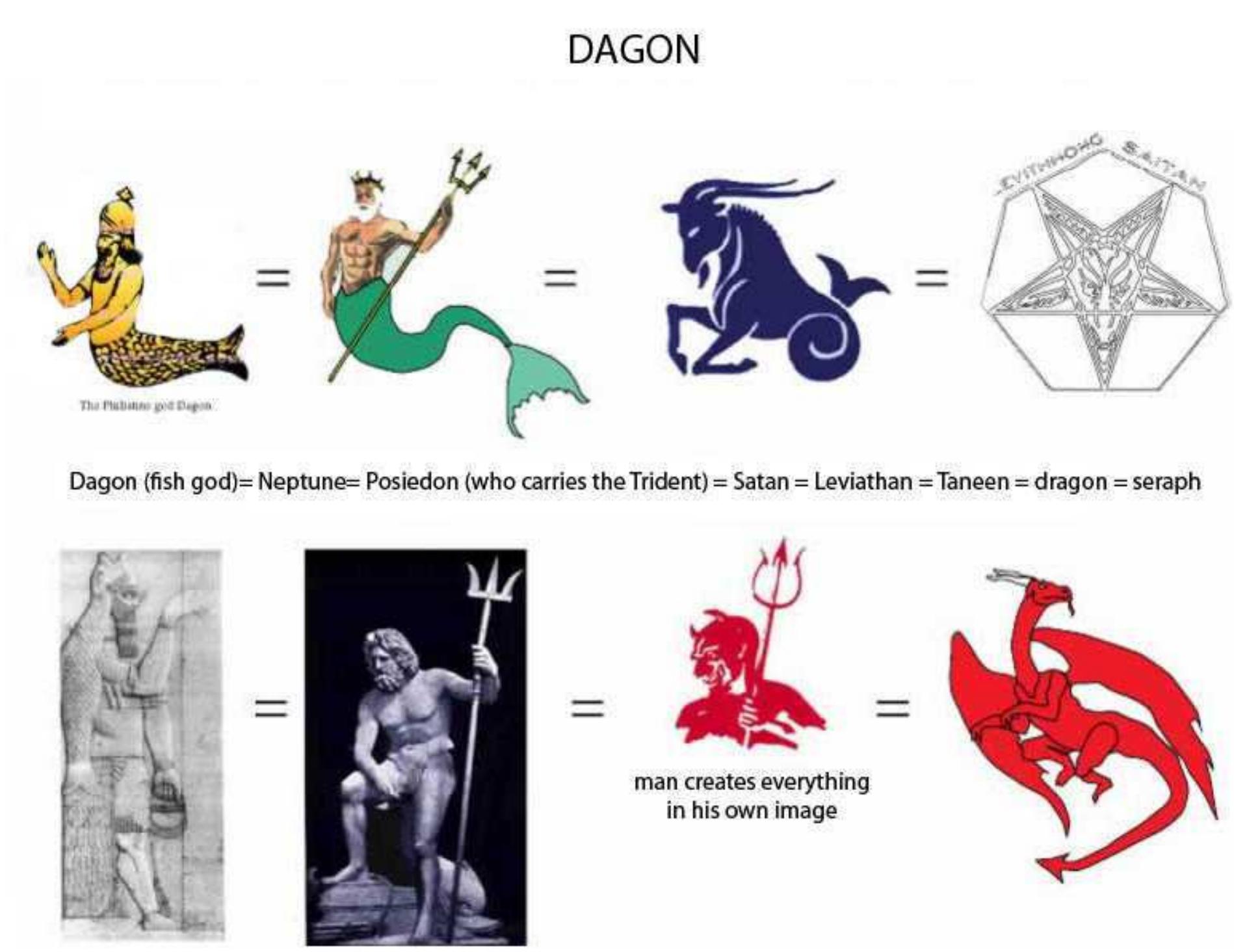 The word “dragon” comes from the word “Dagon” one of, if not the, oldest pagan gods dating back to Nimrod. Dagon evolved over time and cultures into the dragon:  Dagon is where the word dragon came from. When a nation conquered another nation, they would take their gods and incorporate them into their belief system. Simeramus (queen of Babylon) became Isis, who became Ishtar/Easter, who became Venus, who became A phrodite, and finally Mary. In the same way Nimrod (King of Babylon) became Dagon became the sea serpent, then the dragon, then Neptune, then Posiedon, and then Zeus, and finally Satan. The reason Neptune carried the trident, is the same reason you see Satan with the pitch fork. The trident was the article from the Jewish Tabernacle for tuming the sacrifice. 