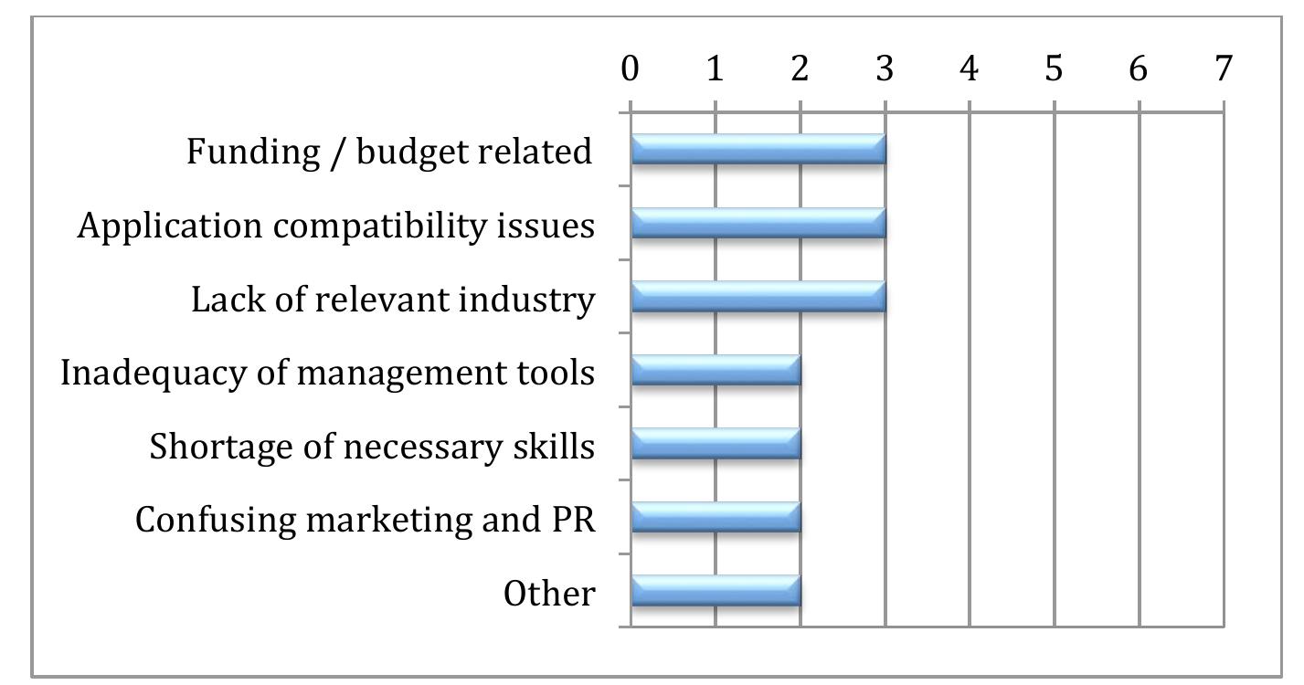 Concerns regarding private clouds vary greatly according to specific institution needs and requirements. Standardized or out-of-the box solutions rarely cover all concerns and companies are often required to draw on internal technical staff in order to customize one or several solutions to their liking. Therefore private cloud implementers are still weary of the features, workload, skill and applicability problems with such technologies — analogous to their internal staff, operation procedures, technology capabilities and reliability. One respondent bluntly commented on the concern for shortage of necessary skills: "There is not available talent to do something in-house which multiple staff can understand and maintain." Lack of relevant industry and other standards is still a big issue and this gap could be filled by  issuing best practices that could be followed by more and more providers in order to enhance cloud services and implementations. 