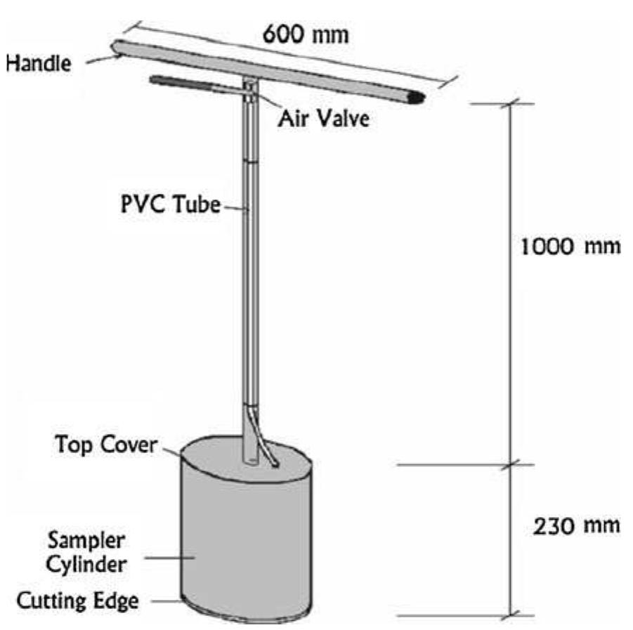 Fig. 1 Schematic diagram of peat sampler 