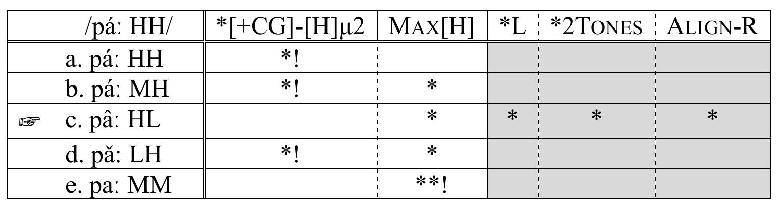 Assuming Richness of the Base (Prince & Smolensky 1993/2004), it is important to 