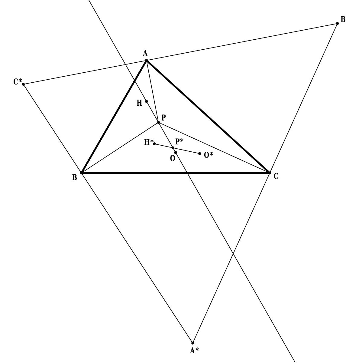 FIGURE 10. A beautiful sub-case of the Liang-Zelich Theorem.  Theorem 3.1. Let P be a point on the Euler line of a triangle ABC. Suppose iy = t (this ratio is directed), where O, H denote the circumcenter and orthocenter  of ABC. Let the antipedal triangle of P wrt ABC be A*B*C* and let P* be a point on the Euler line of A* B*C* such that io = t, where O*, H*™ are defined analogously. Then P* is also on the Euler line of ABC.  