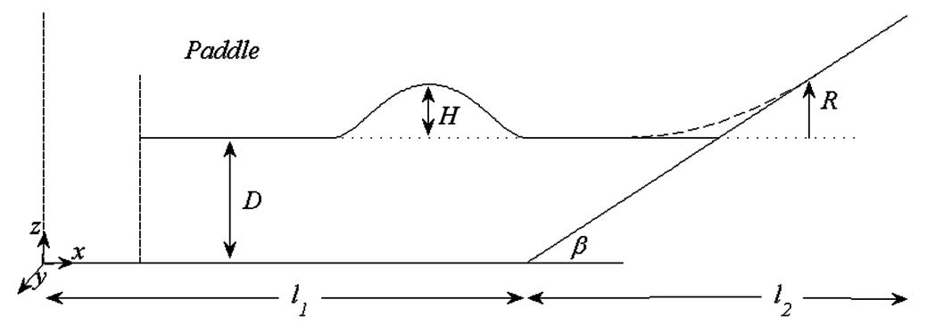Fig. 1 2D sketch of three-dimensional numerical simulations  which is similar to the one suggested by Goring (1978). Here k = ./3H/4D3, C= /9(D+H), and H is the desired wave amplitude. The sample position and velocity of the piston for the relative wave height H/D =0.1 and the still water level of D=0.4 (m) are shown in Fig. 2. It can be seen in this figure that the trajectory of the paddle is such that it can produce a perfect solitary wave with a desirable wave height.  